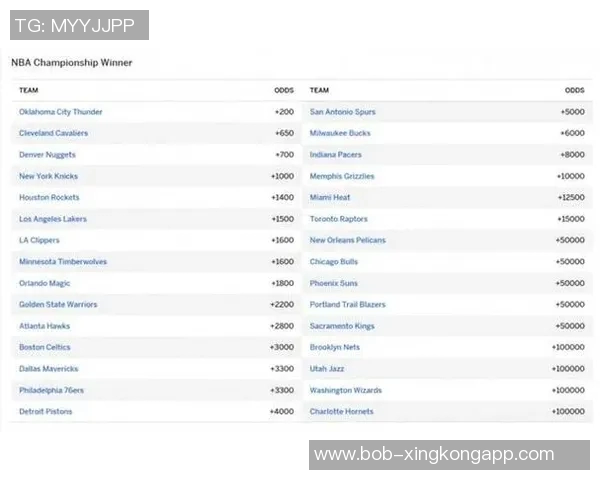 雷霆夺冠赔率领跑掘金紧随其后火湖船分列新赛季五六七位