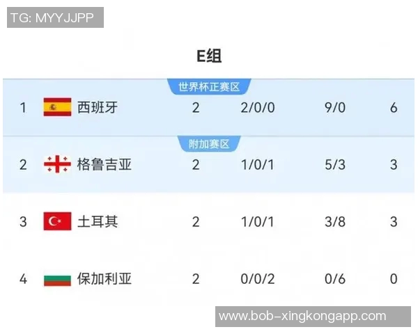 西班牙国家队名单变动前中后各一名球员相继退出 西班牙国家队名单变动前中后各一名球员相继退出