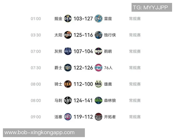 赛季至今50分以上球员汇总掘金三人上榜小里程准三双哈登创历史新高 赛季至今50分以上球员汇总掘金三人上榜小里程准三双哈登创历史新高